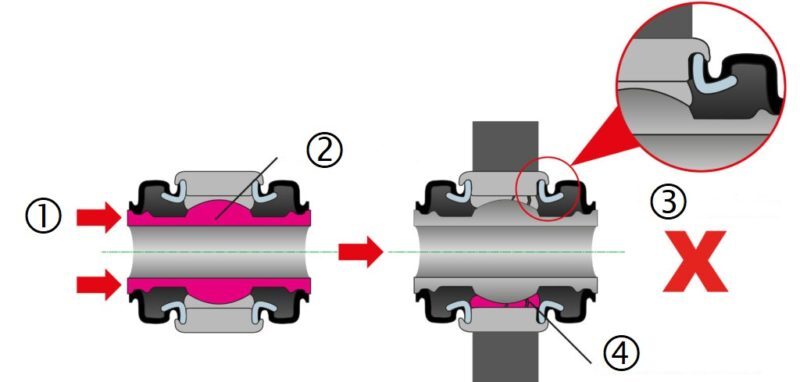 A ball joint bushing replacement (Manual #7) - TEDGUM