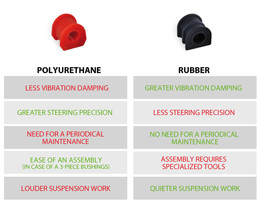 Rubber vs. Polyurethane main differences